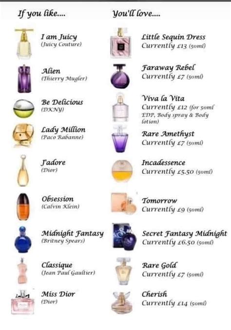 perfume dupes list|perfume smells like list.